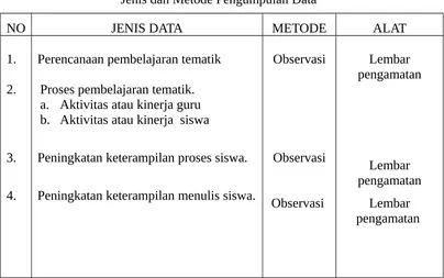 Tabel 1Jenis dan Metode Pengumpulan Data