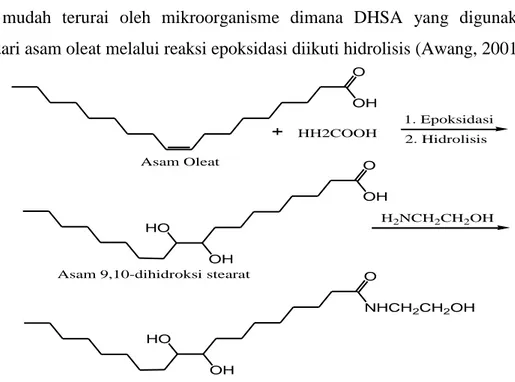 Gambar 2.3  Reaksi pembentukan N-etanol 9,10-dihidroksi stearamida dari asam oleat 