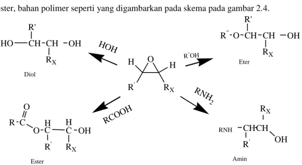 Gambar 2.4 Skema pembentukan senyawa hasil transformasi epoksida 