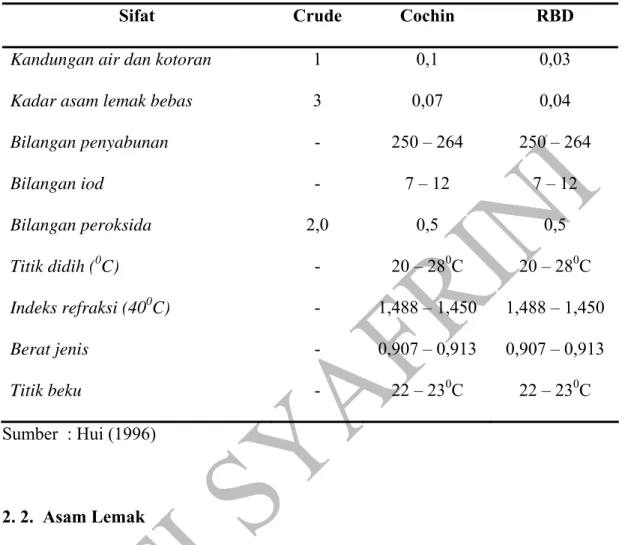 Tabel 2. 2. Sifat Fisika dan Kimia Minyak Kelapa 