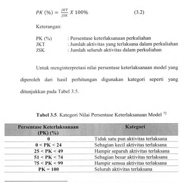 Tabel 3.5. Kategori Nilai Persentase Keterlaksanaan Model 72  Persentase Keterlaksanaan  (PK) (yo )  0   0  &lt; PK &lt;24   25 &lt;PK&lt; 49   51 &lt;PK&lt; 74  75&lt; PK &lt;99  PK = 100 