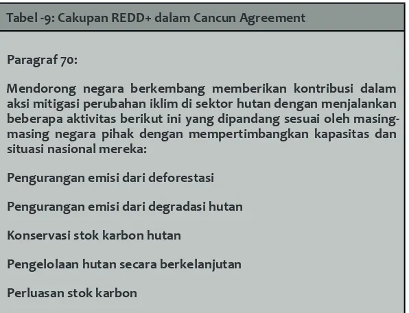 Tabel -9: Cakupan REDD+ dalam Cancun Agreement