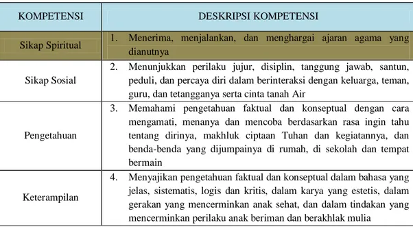 Tabel 14. Tingkat Kompetensi 4 (Tingkat Kelas VII-VIII SMP/MTs/SMPLB/PAKET B)