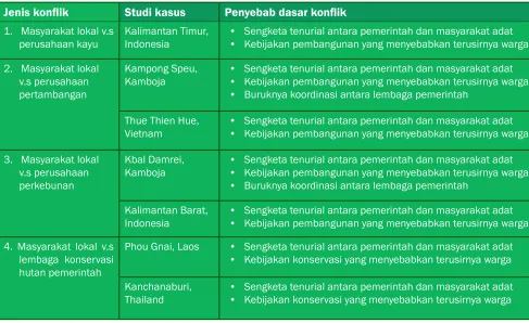 Tabel 1. Studi kasus yang dianalisis