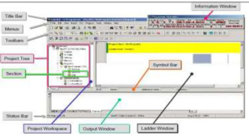 Gambar 2.22. Main Window Software CX-Programmer 