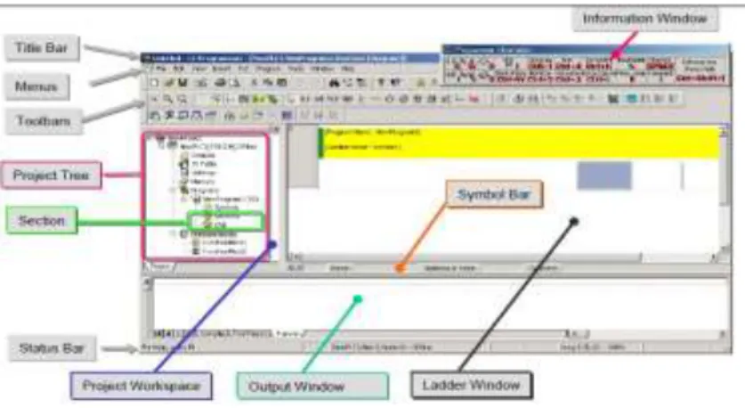 Gambar 2.22. Main Window Software CX-Programmer 