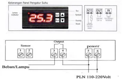 Gambar 2.25. Thermostat Digital 
