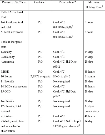Table 1A-Bacterial 