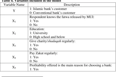 Table 4. Variables included in the model