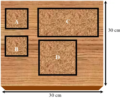 Gambar 1. Pola pemotongan horizontal permukaan contoh uji untuk pengujian 