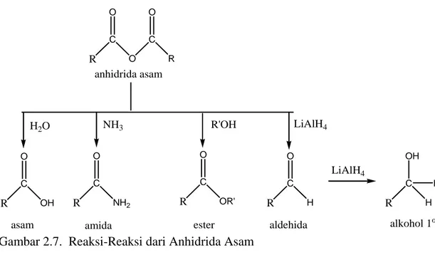 Gambar 2.7.  Reaksi-Reaksi dari Anhidrida Asam  (Riswiyanto, 2002) 
