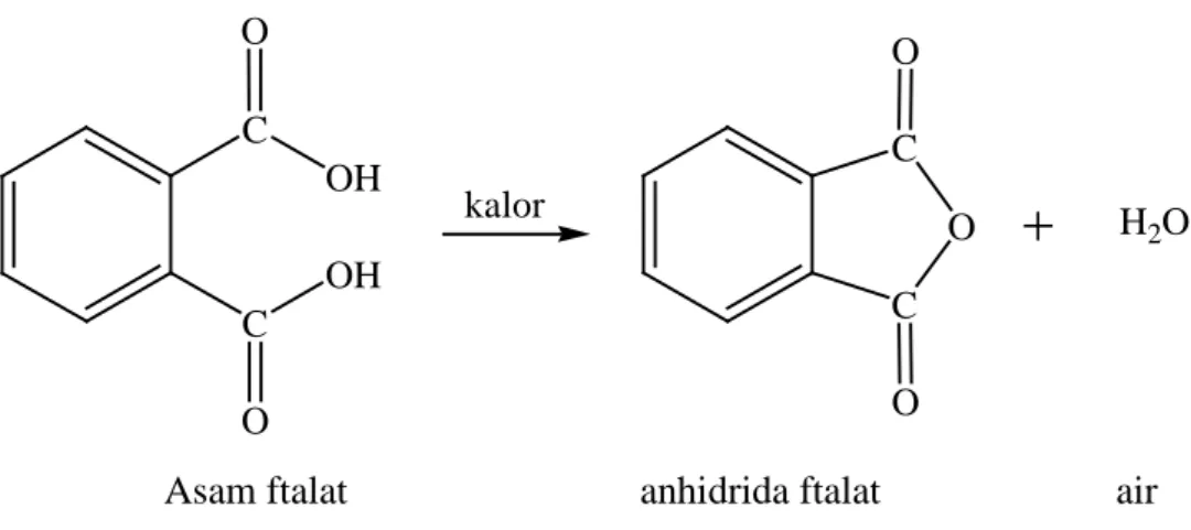 Gambar 2.12 Reaksi-reaksi Anhidrida Asam (Riswiyanto, 2009) 