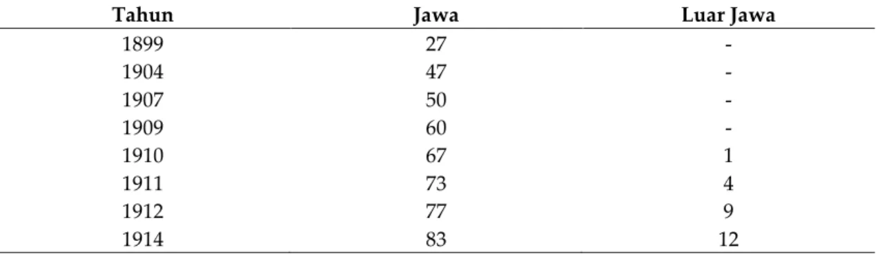 Tabel 1. Jumlah Sekolah Kelas Satu  (ibid, 52) 