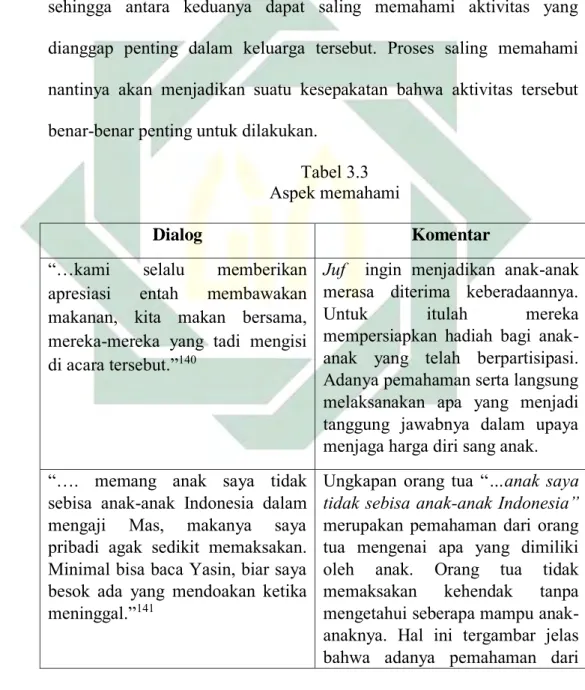 Tabel 3.3  Aspek memahami 