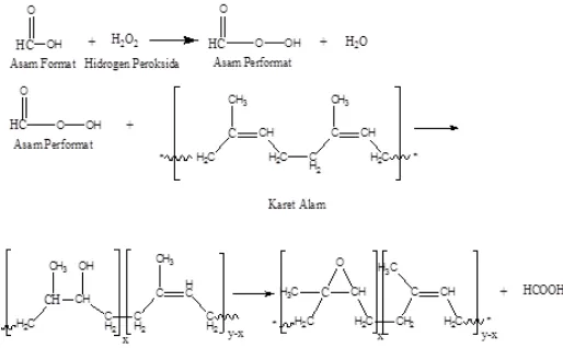 Gambar 2. Reaksi epoksidasi karet alam Figure 2. Epoxidation reaction of natural rubber