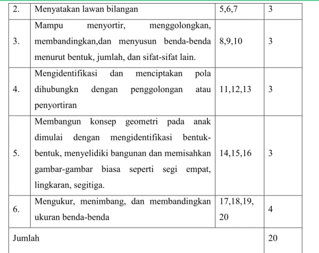 Tabel 2: Kisi No.  Respon Siswa 