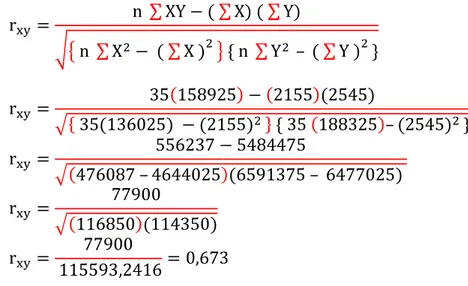 Tabel 3: Makna nilai korelasi product moment  N o  Nilai 1.  0,00  2.  0,20  3.  0,40  4