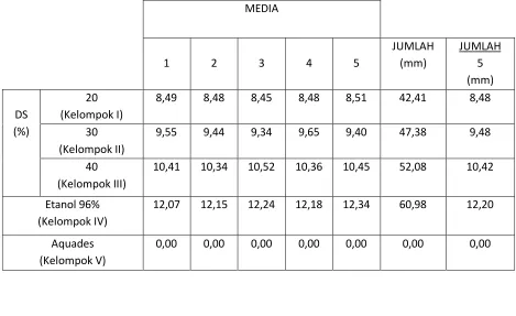 TABEL HASIL PENELITIAN 