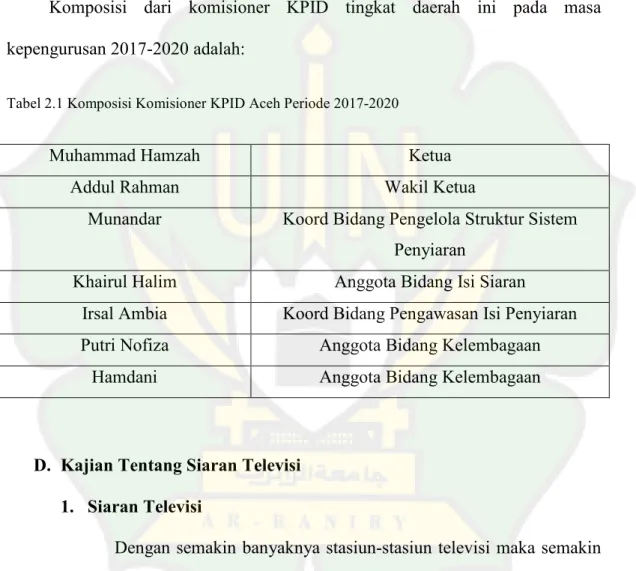 Tabel 2.1 Komposisi Komisioner KPID Aceh Periode 2017-2020
