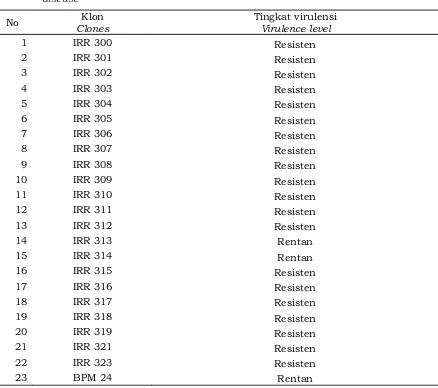 Table 5.Resistance level of IRR 300 series immature rubber plants to Corynespora leaf fall 