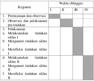 Tabel 1. Rencana Kegiatan dan Waktu Penelitian 