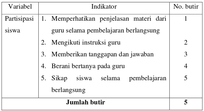 Tabel 2. Kisi-kisi Instrumen Observasi Partisipasi Siswa 