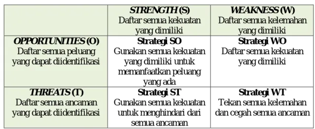 Tabel 4.1. Matriks Analisis SWOT 