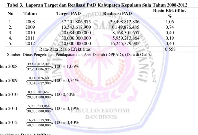 Tabel 3.  Laporan Target dan Realisasi PAD Kabupaten Kepulaun Sula Tahun 2008-2012 