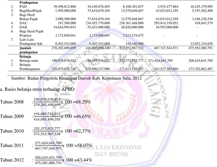 Tabel 4.  Realisasi APBD Kabupaten Sula Tahun Anggaran 2008-2012 