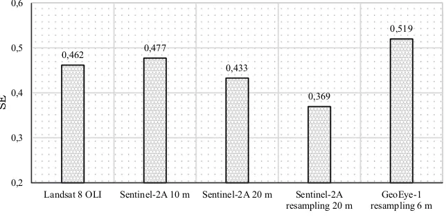 Gambar 3. Hasil uji akurasi model estimasi kandungan nitrogen tiap citraFigure 3. Test result accuracy model estimation of nitrogen content of each image