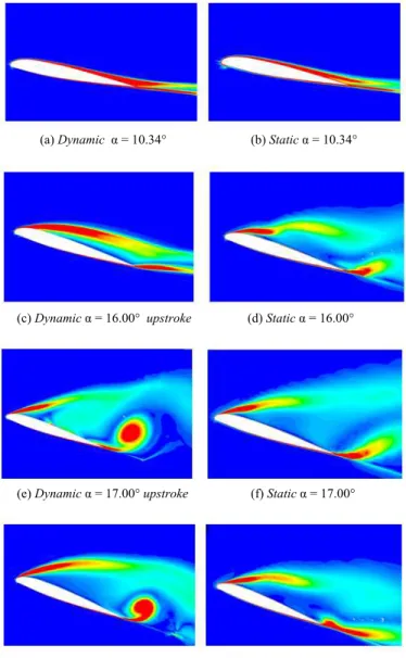 Gambar 5. Dynamic lift coefficient antara CFD dan  hasil experimen oleh  Liiva [17] dan model Analitis oleh Larsen [3]