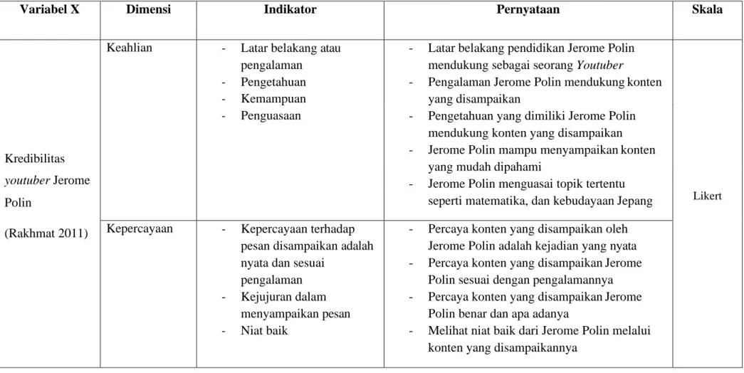 Tabel 3. 2 Operasionalisasi Variabel 