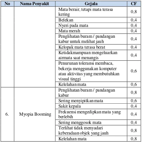 Tabel 10. Tabel 11. 