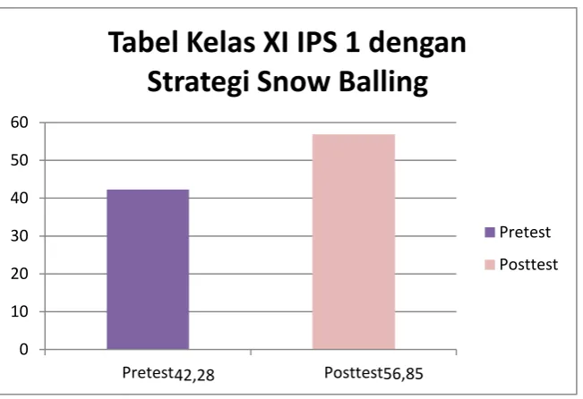 Tabel Kelas XI IPS 1 dengan 