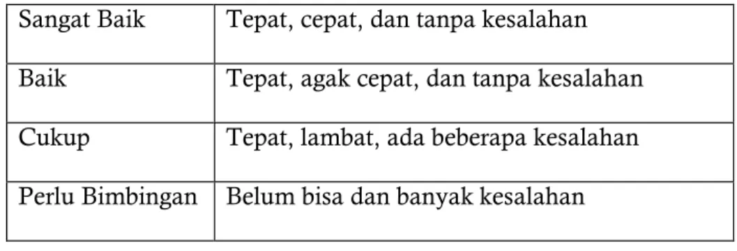 Tabel 1.  Rubrik Penilaian 