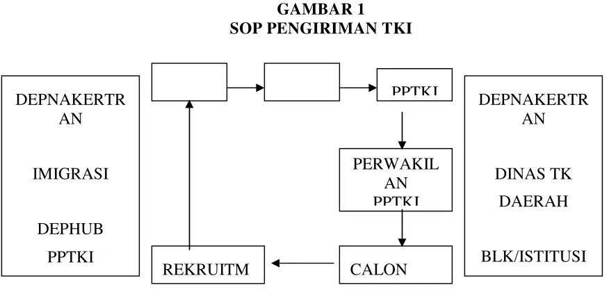 GAMBAR 1SOP PENGIRIMAN TKI