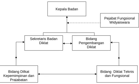 Gambar 2 