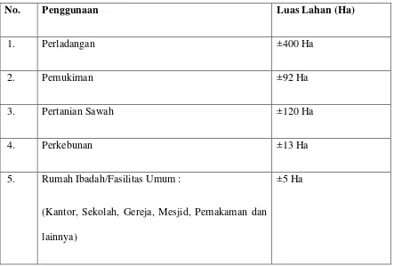 Tabel 4.1. Luas Wilayah Desa Suka Maju menurut penggunaannya : 