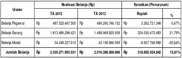 Tabel 10 lanja TA 2013 dan TA 2012 