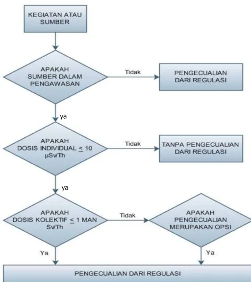 Gambar 3. Diagram Alir dari Prosedur Pembuatan Keputusan Pengecualian [10,11] 