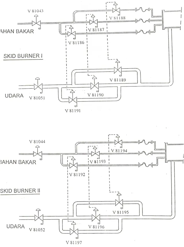 Gambar 3. Skid Burner I &amp; Burner II Unit Insenerator 