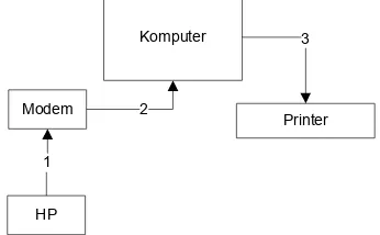 Gambar 3. Model Implementasi Aplikasi 