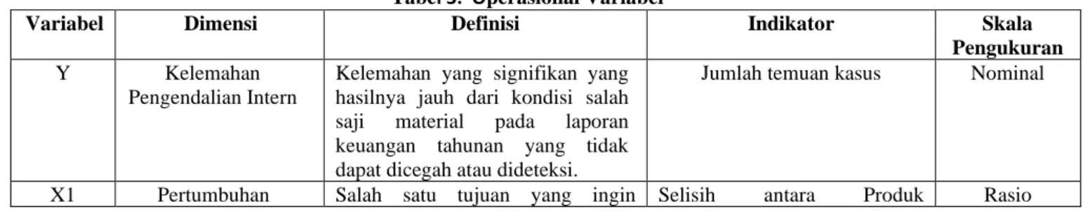 Tabel 3.  Operasional Variabel