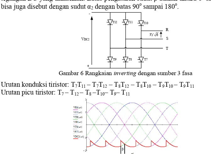 Gambar 6 Rangkaian  inverting dengan sumber 3 fasa 