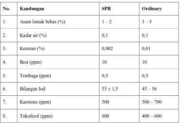 Tabel 2.3 Standar Mutu SPB (Special Prime Bleach) dan Ordinary
