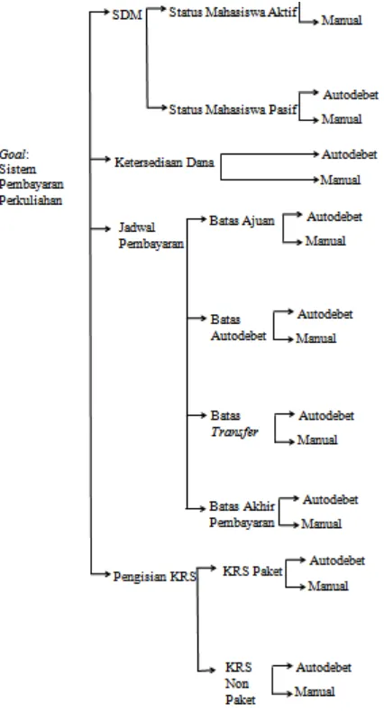Gambar 3. hierarchy view 