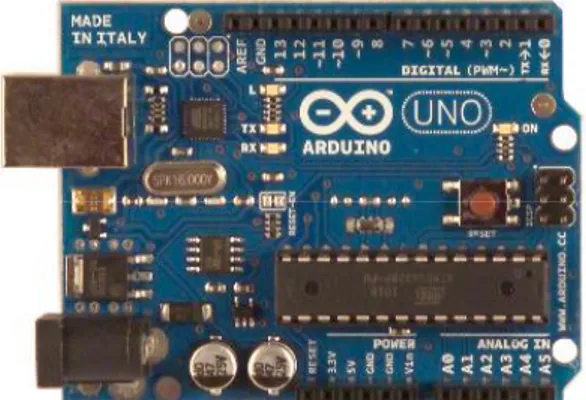 Gambar 2. Board Arduino. [5] 
