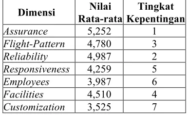 Tabel 4. Rekapitulasi hasil hipotesis 2 – 5 