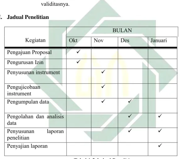 Tabel 1.2 Jadual Penelitian 