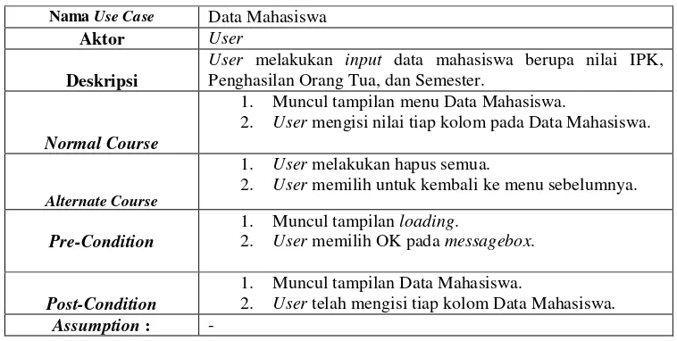 Tabel 5. Use case description data mahasiswa 
